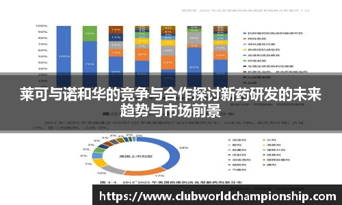 莱可与诺和华的竞争与合作探讨新药研发的未来趋势与市场前景